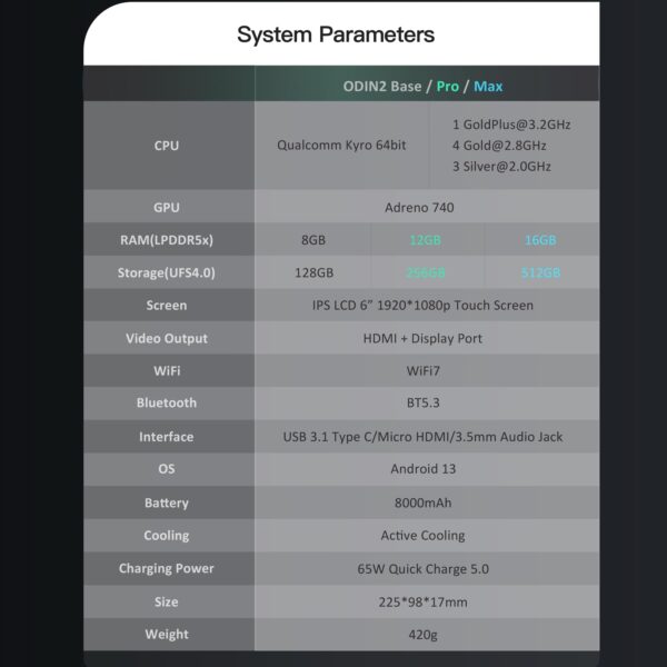 AYN Odin 2 Gaming Handheld, Snapdragon 8 Gen 2, 6" 1080p, 12+256GB. (New)
