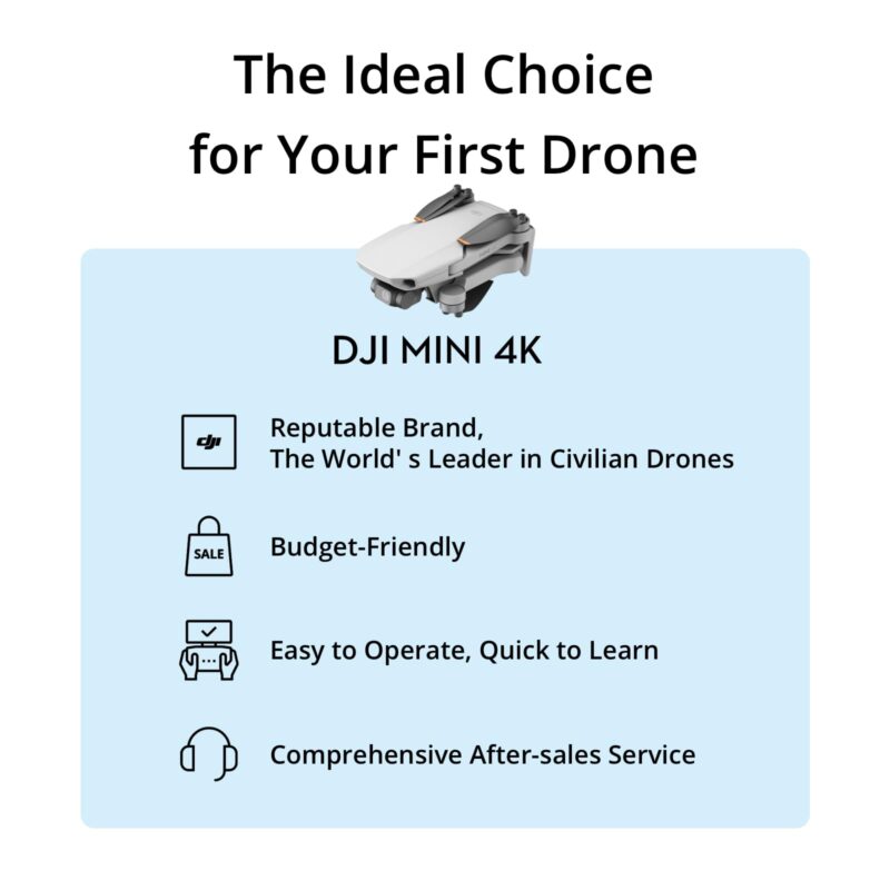 DJI Mini 4K Fly More Combo, 3 Batteries, 10km Range, 93min (New)