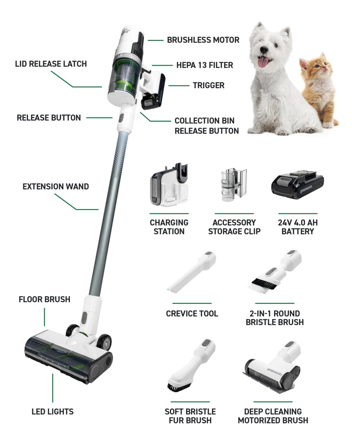 Greenworks 24V Brushless Cordless Stick Vacuum, Lightweight, Handheld, Pet, Anti-Allergen HEPA Filtration, Hard Floor, Carpet, Car, 4Ah Battery, and 30-Minute Charge Time (White) (New)