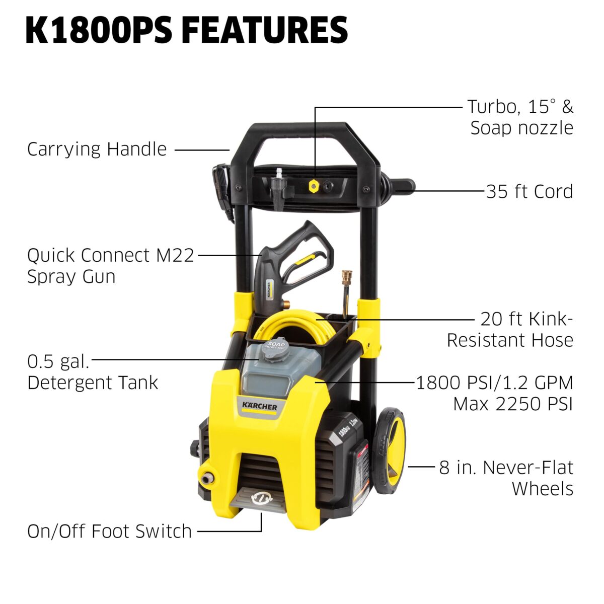 Kärcher K1800PS Pressure Washer: 2250 PSI, 3 Nozzles, Detergent Tank, 1.2 GPM. (New)