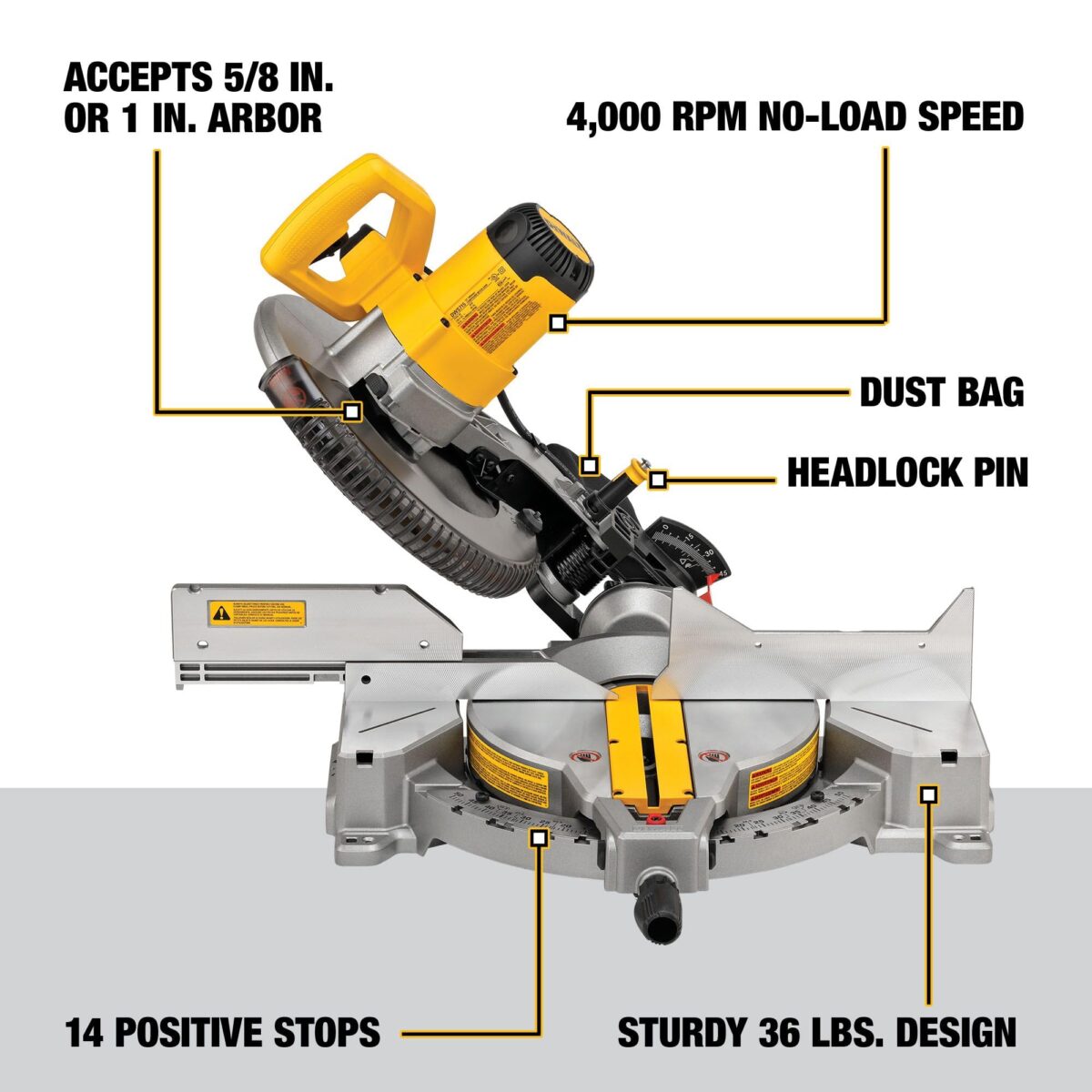 DEWALT 12-Inch Miter Saw, 15-Amp, Single Bevel, Compound (DWS715) (New)