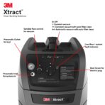 3M Xtract Portable Dust Extractor 9 Gallon with HEPA Filter (New)