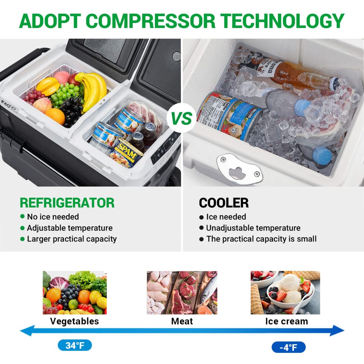 F40C4TMP 12V Portable Refrigerator: 45QT, Dual Zone, -4℉~68℉, Wheels (New)